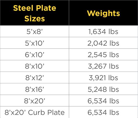 steel plate weight chart